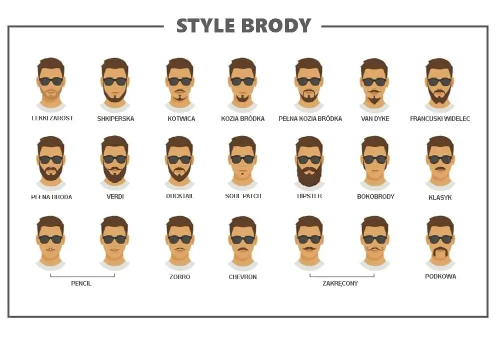 Czy Broda kotwica jest symbolem siły i stabilności w męskiej stylizacji?