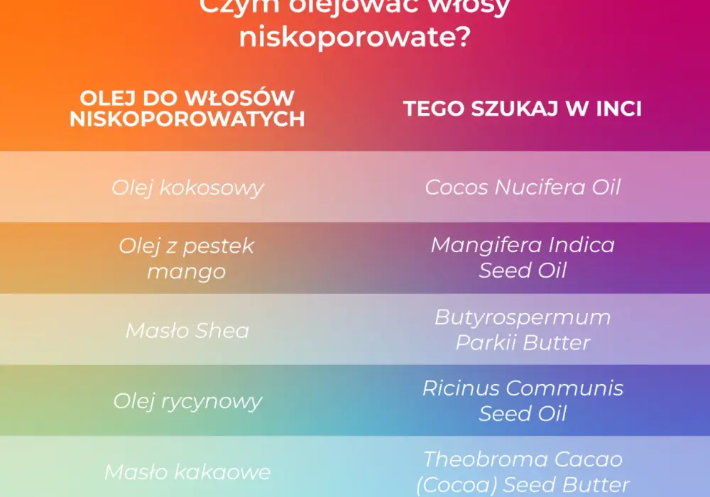 Olejowanie włosów niskoporowatych: skuteczna metoda na zdrowe i lśniące włosy
