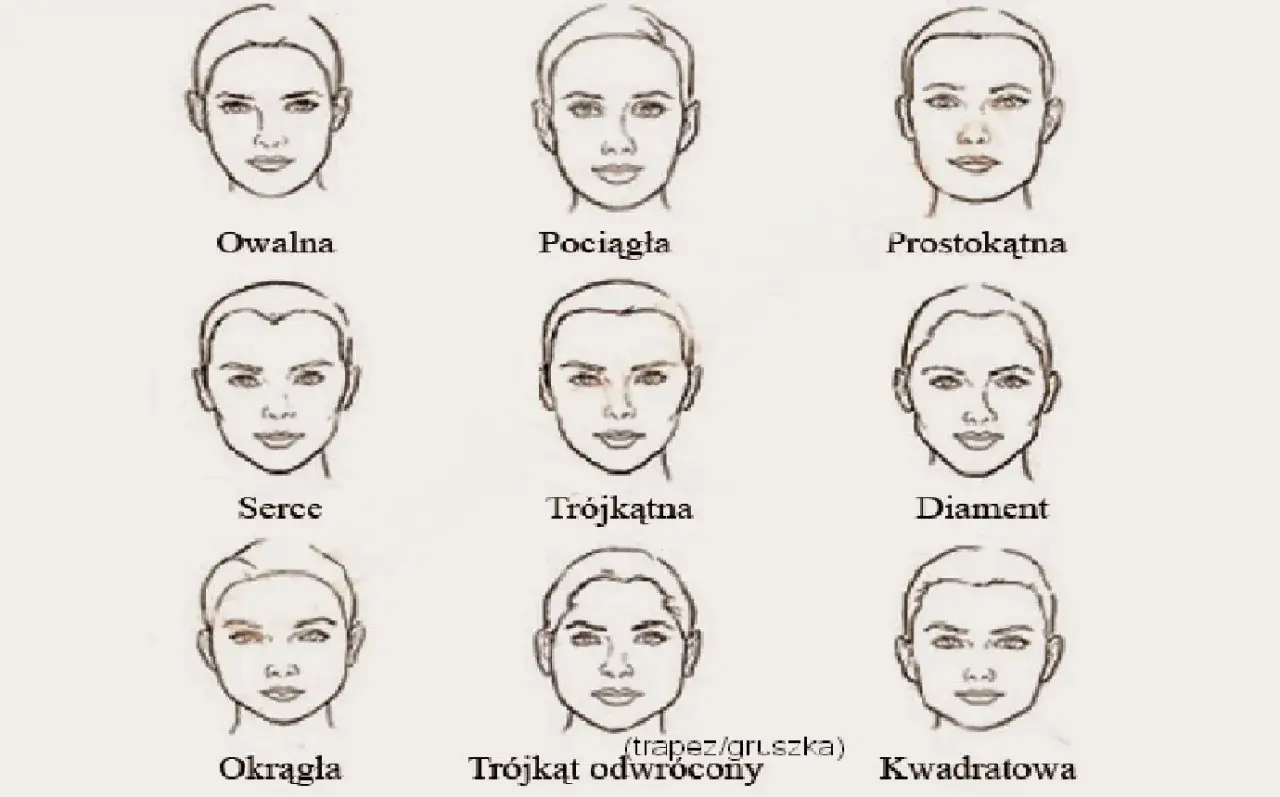 Zdjęcie Jakie są podstawowe kształty twarzy w kontekście fryzjerstwa?