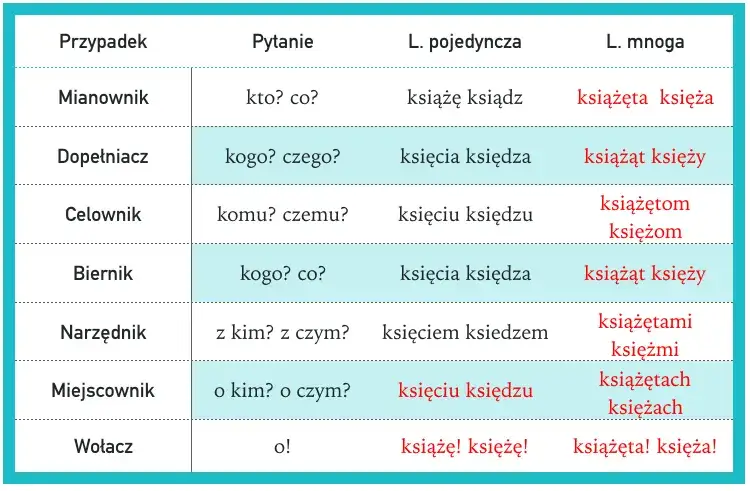 Zdjęcie Końcówki w języku polskim: kluczowe zasady i zastosowanie